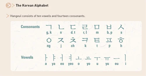 한글 자모를 소개한 이미지. 한국어 문자 체계를 보여 준다.