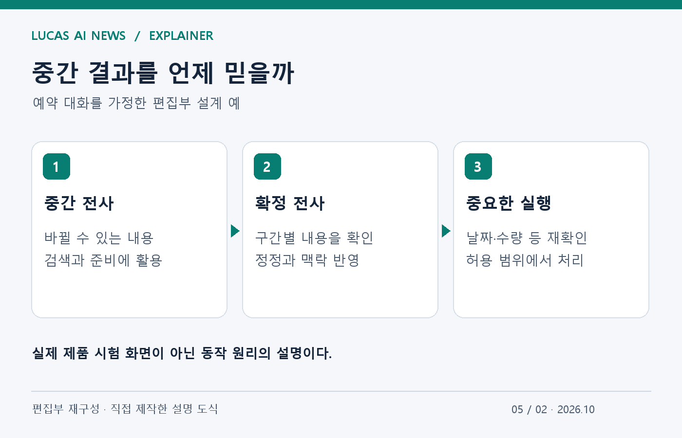 중간 결과를 언제 믿을까. 중간 전사, 확정 전사, 중요한 실행