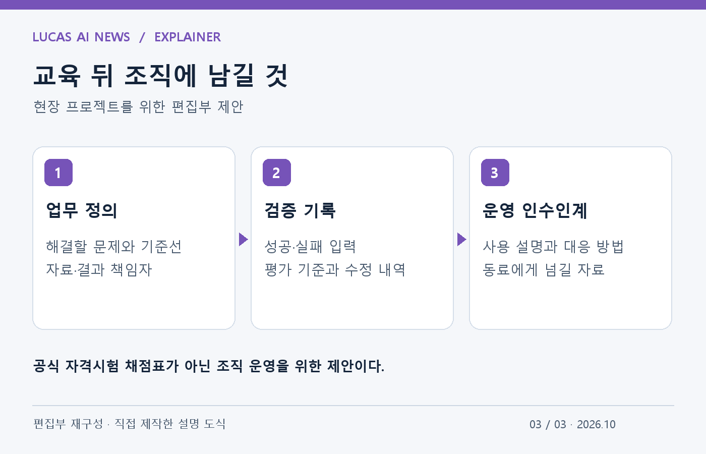 교육 뒤 조직에 남길 것. 업무 정의, 검증 기록, 운영 인수인계